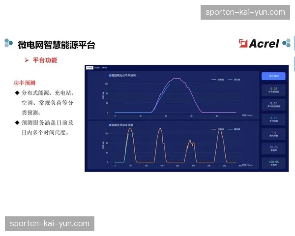 分布式供电监控屏集成完毕，赛事能耗管理转向碳足迹追踪