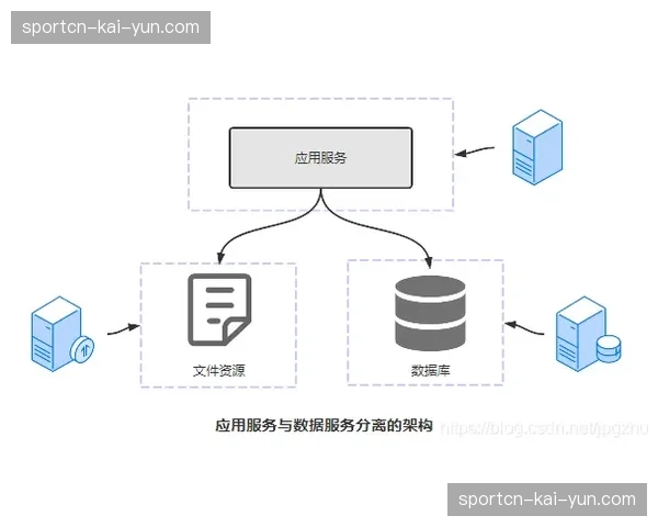 自动化分发日志分析系统 助力运营方精准预判系统瓶颈